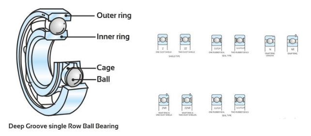 Single row deep groove ball bearing