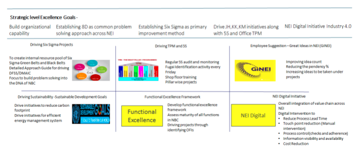 Bearings Suppliers | Business excellence