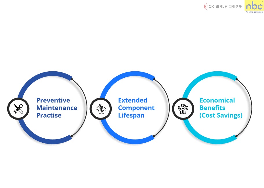 Benefits of Early Fault Detection