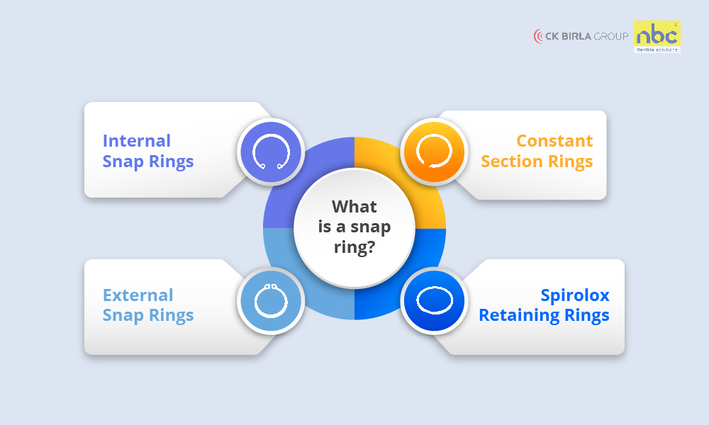 type of snap rings