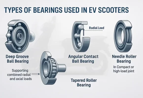 Bearings in EV Scooters Explained