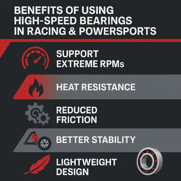 Benefits of Using High-Speed Bearings Benefits of Using High-Speed Bearings